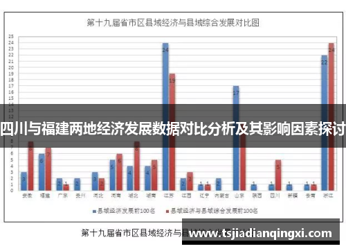 四川与福建两地经济发展数据对比分析及其影响因素探讨